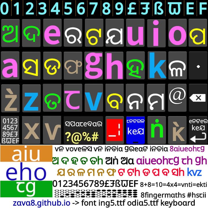 oriya Android keypad