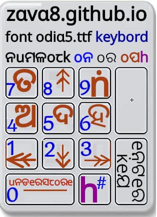 oriya lAptop numpad