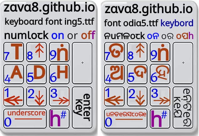 oriya lAptop numpad 2
